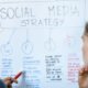 social media is a crucial component of digital marketing strategies
