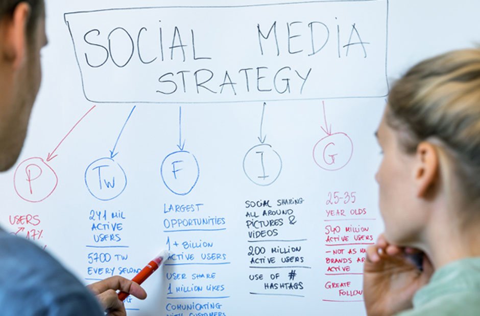 social media is a crucial component of digital marketing strategies