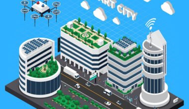 the future of sustainable living