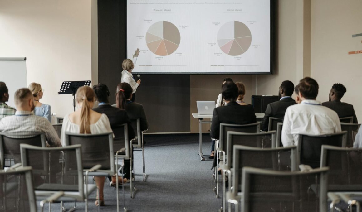 educating the future of business