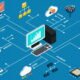 managed services