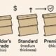 how vinyl quality grades influence cost and longevity