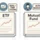 etfs vs mutual funds