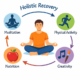 holistic paths to lasting addiction recovery