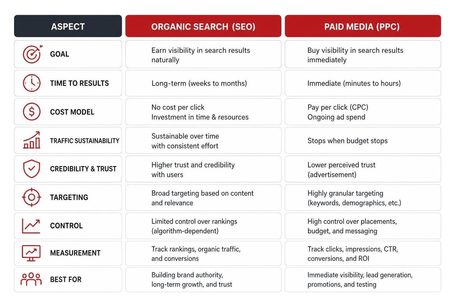 driving growth with effective digital marketing strategies 2