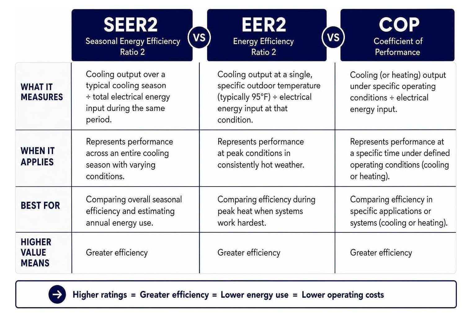 maximizing efficiency in residential and commercial heating systems 2